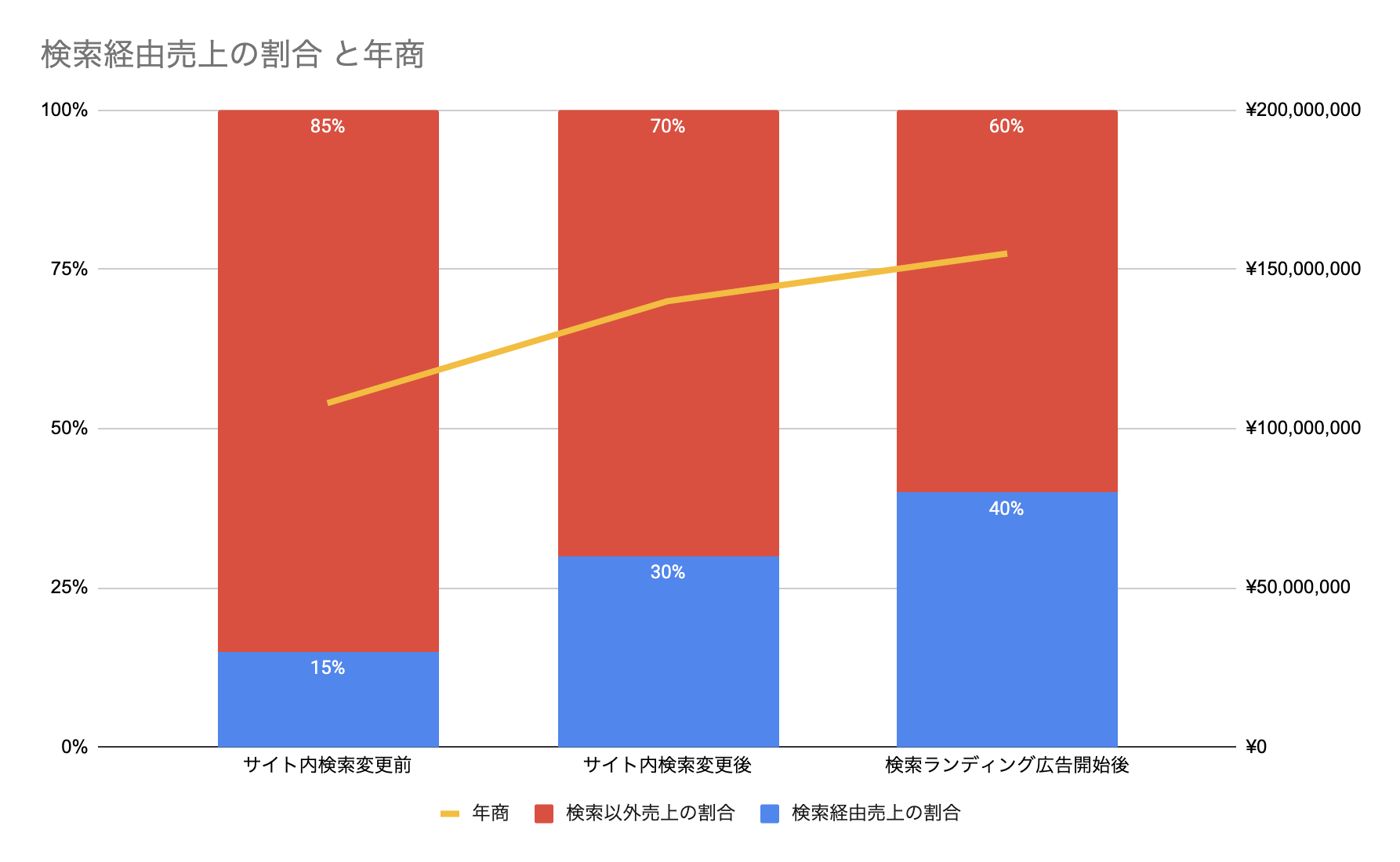 グラフ1-01