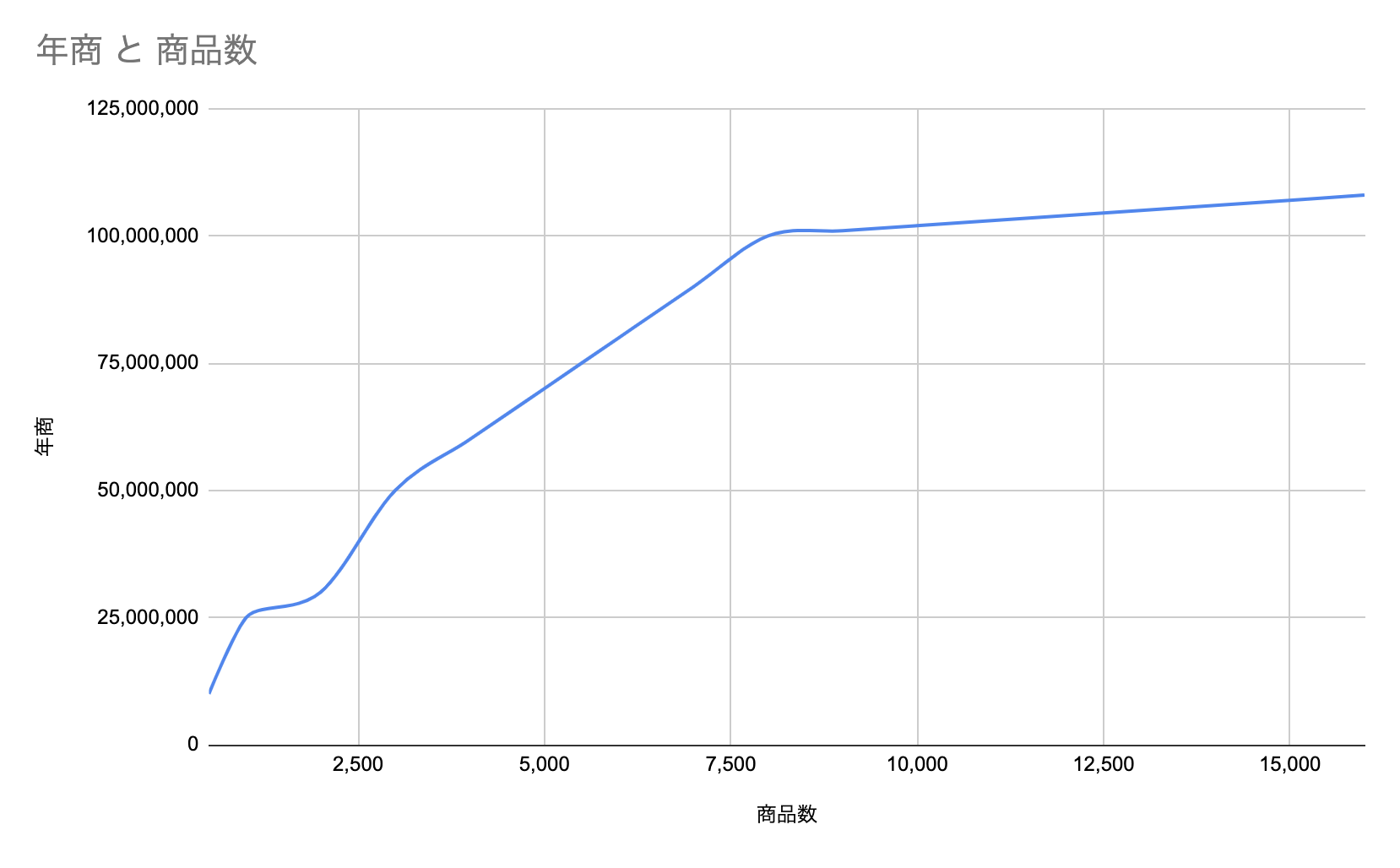 グラフ1-02