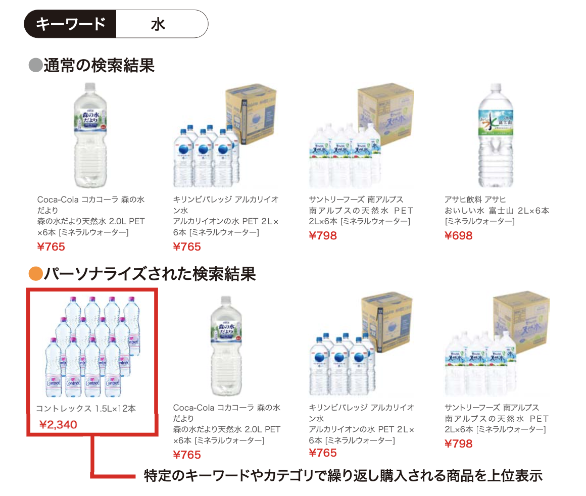 お客様に合わせて検索結果をパーソナライズ