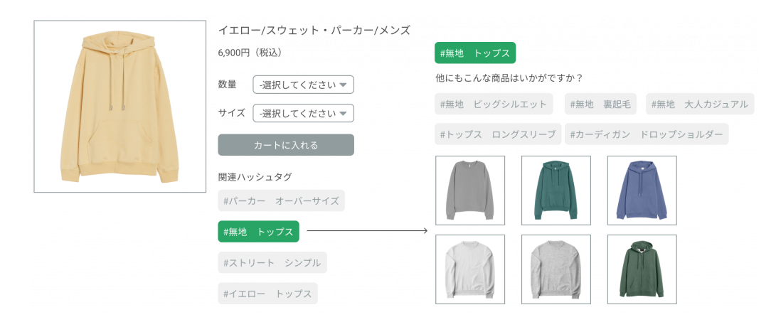 nununiのタグ表示イメージ