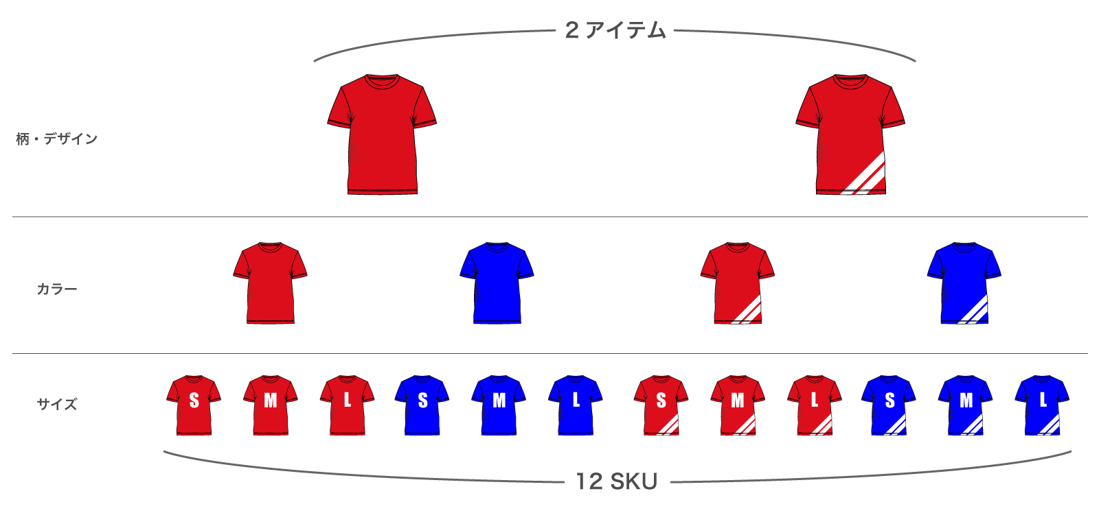 SKUの分かりやすい例