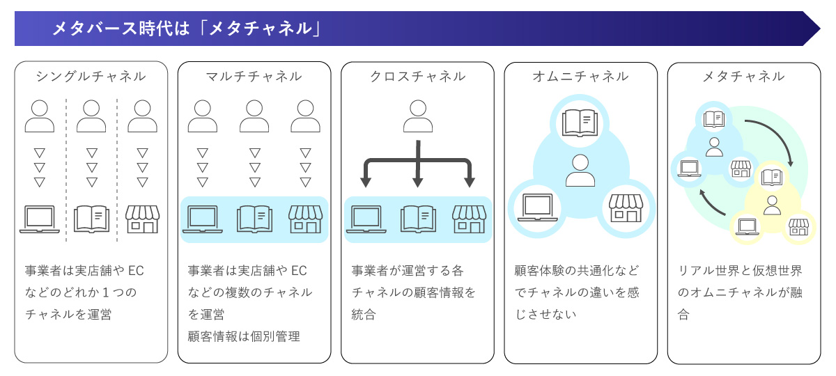 メタチャネルとは