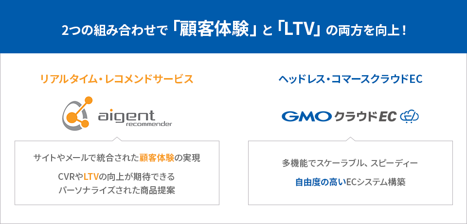 2つの組み合わせで「顧客体験」と「LTV」の両方を向上！