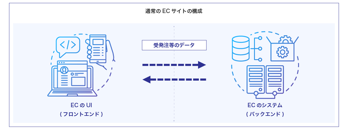 従来のEC構成図