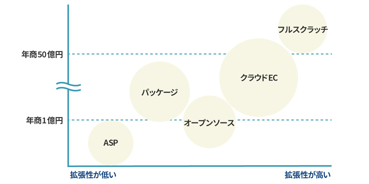 費用相場比較MAP
