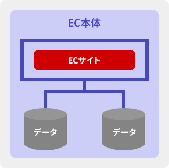 従来のECシステム