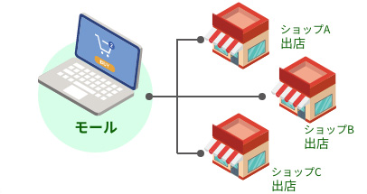 アイコン-モール型