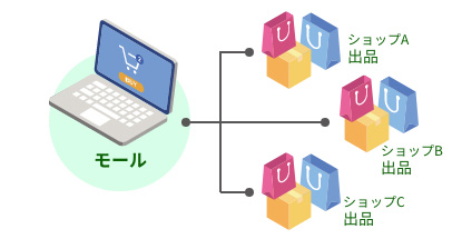 アイコン-マーケットプレイス型