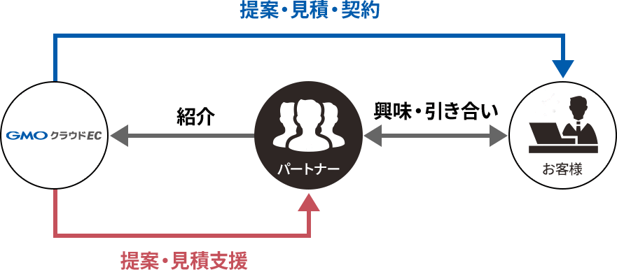 再販型について