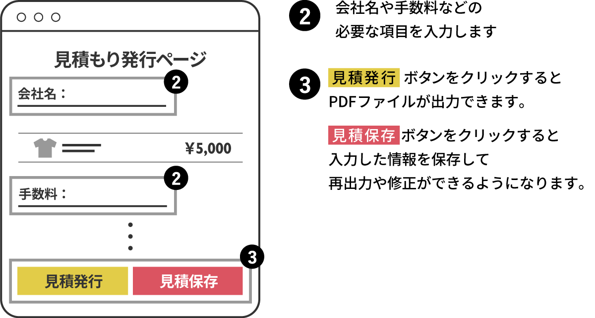 2.会社名や手数料などの必要な項目を入力します。　3.「見積発行」ボタンをクリックするとPDFファイルが出力できます。「見積保存」ボタンをクリックすると入力した情報を保存して再出力や修正ができるようになります。