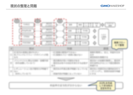 現状の整理と問題