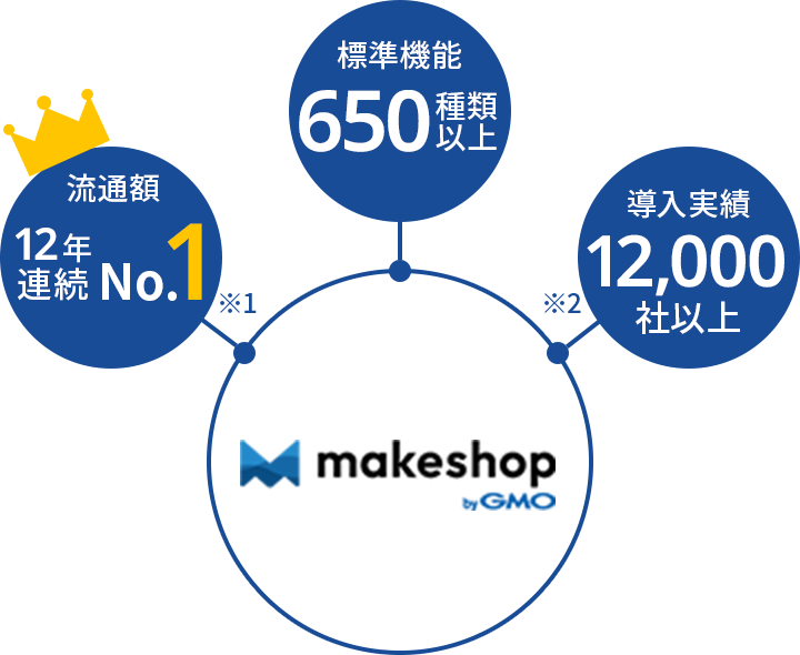 makeshopを使ったサイトをカスタマイズ