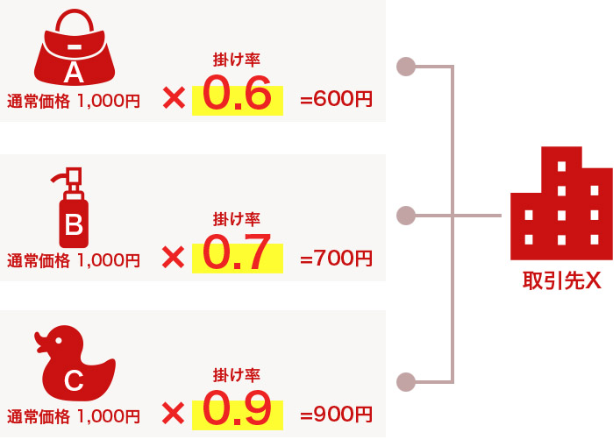 Btob向けecサイト構築 パッケージecプラン