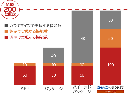 豊富な標準機能