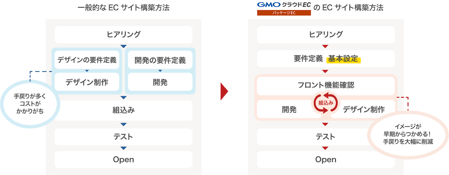 導入ステップ概要図