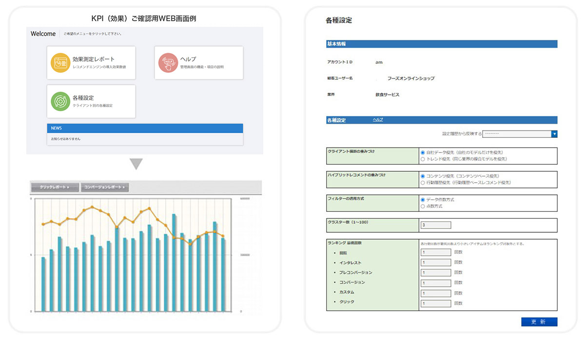 利用時のKPI確認や各種設定画面例