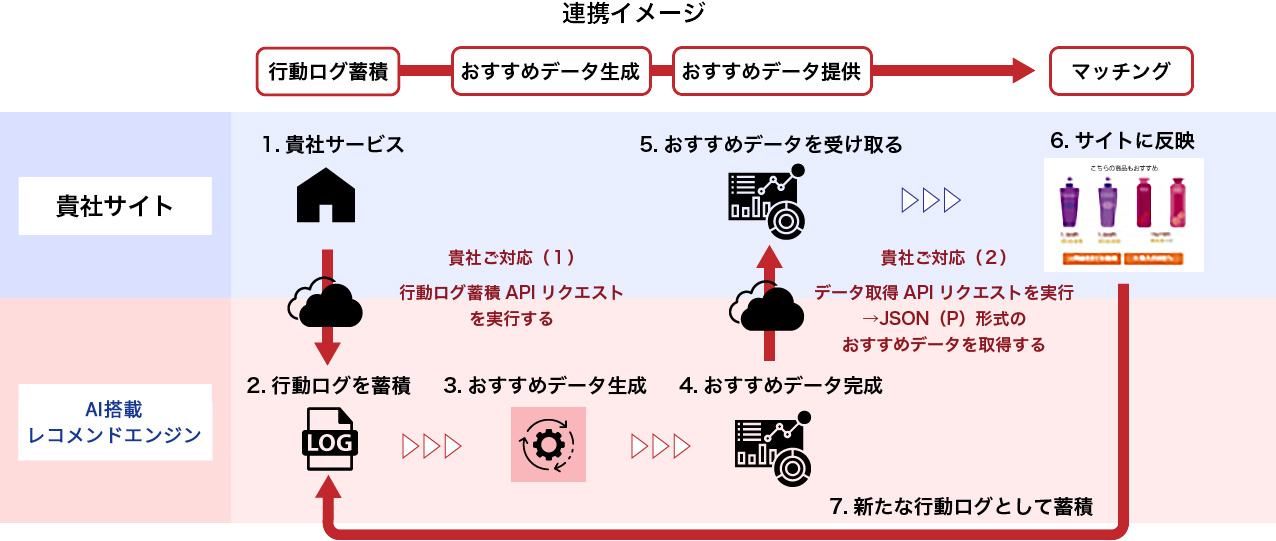 システム連携 概要図
