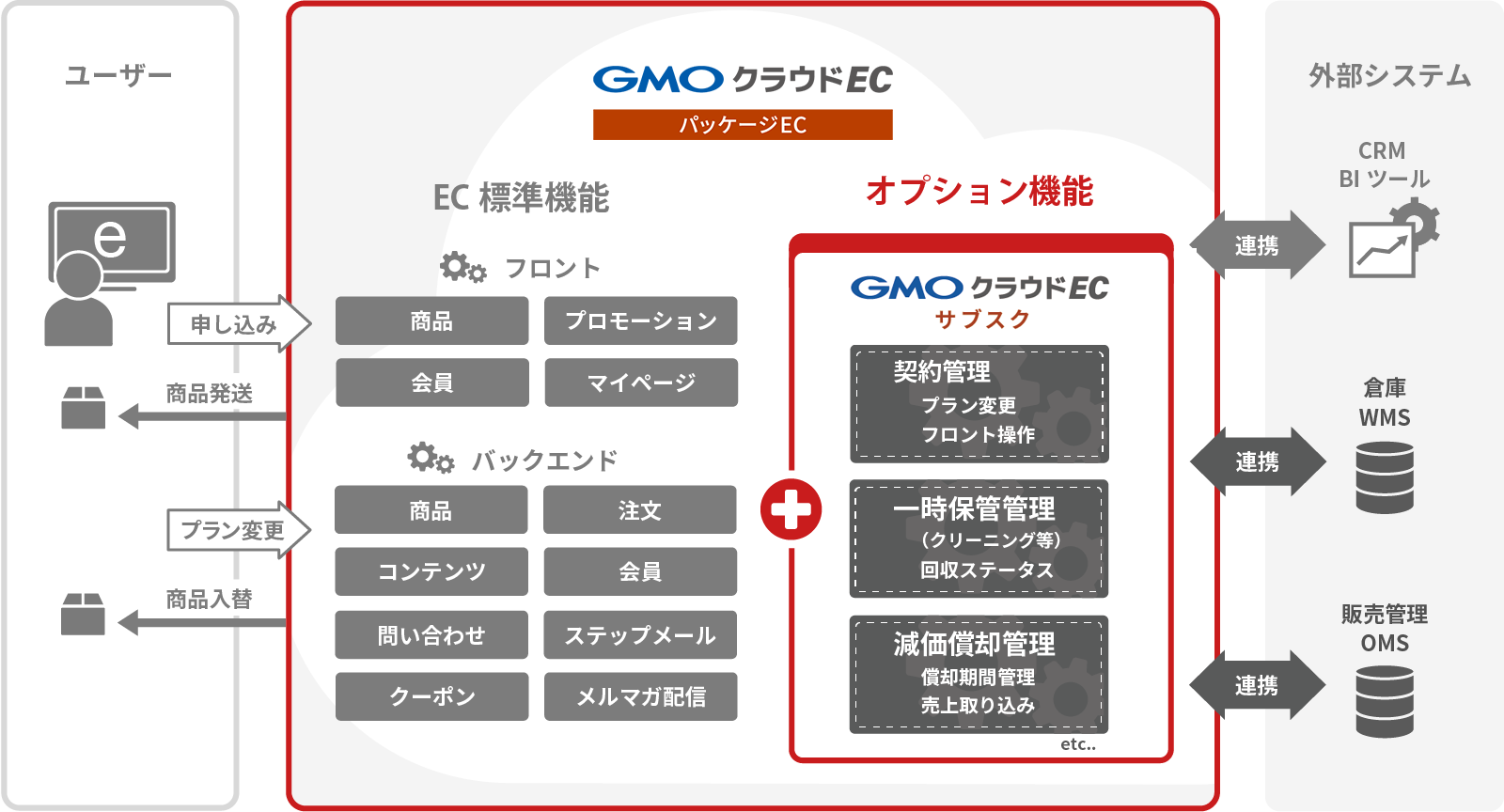 ã‚µãƒ–ã‚¹ã‚¯ecã‚µã‚¤ãƒˆæ§‹ç¯‰ ãƒ'ãƒƒã‚±ãƒ¼ã‚¸ecãƒ—ãƒ©ãƒ³