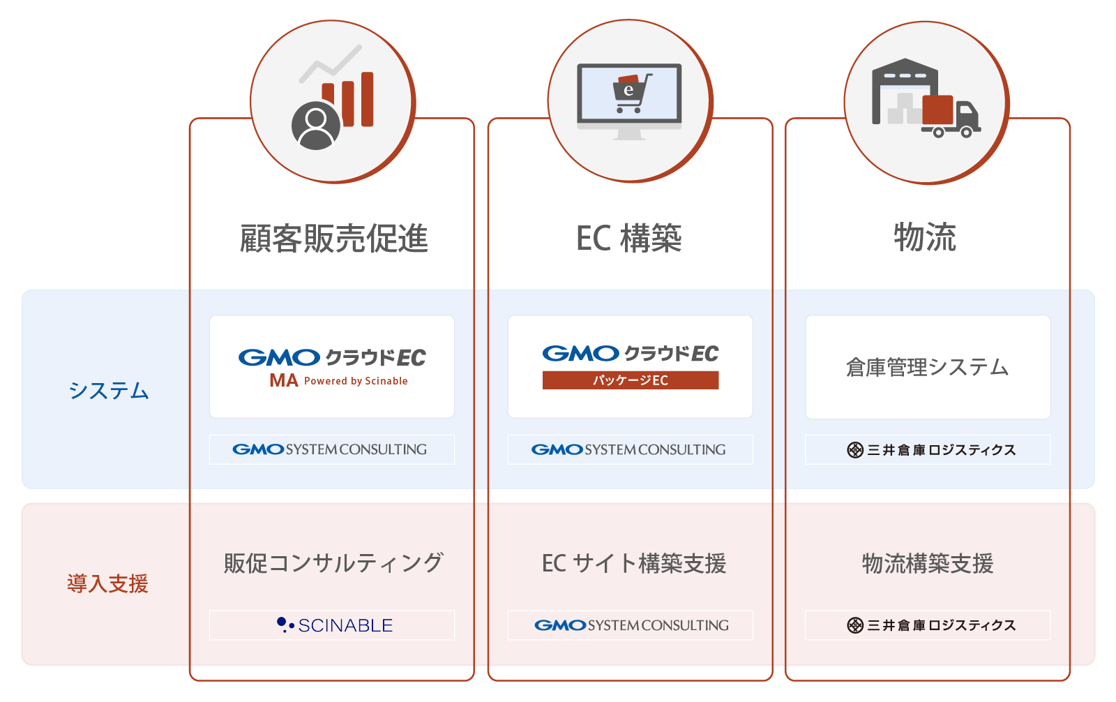 バリューセット概要図