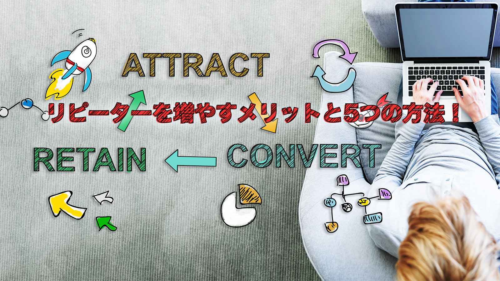 リピーターを増やすメリットと5つの方法！成功事例と共に徹底解説