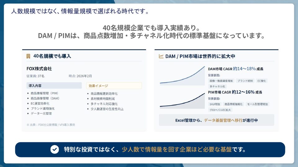DAM/PIM市場の世界的な拡大と導入実績・効果イメージ