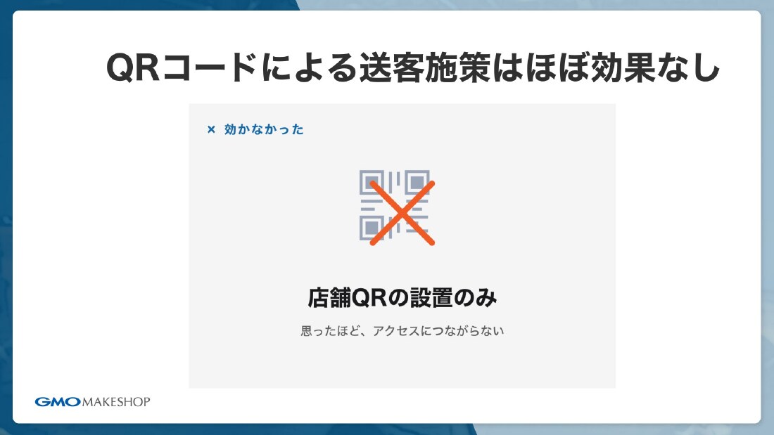 スライド35 QRコードによる送客施策はほぼ効果なし