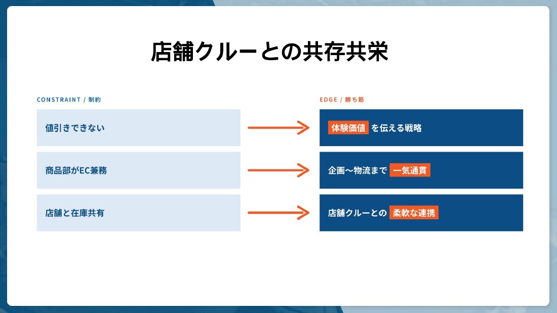 スライド42 店舗クルーとの共存共栄