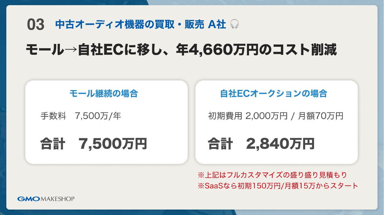 スライド20 中古オーディオ機器の買取・販売A社事例：モールから自社ECへ移し年4,660万円のコスト削減